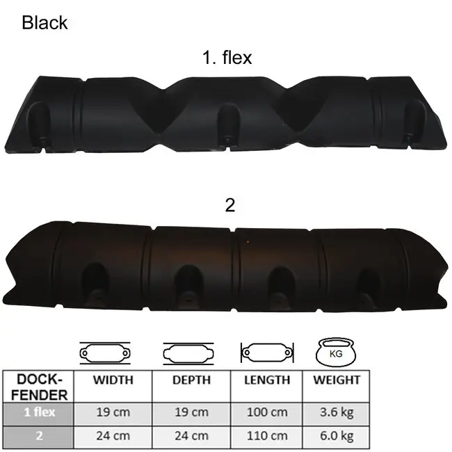 Premium Majoni Dockfender Zwart